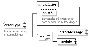 gluon_p158.png