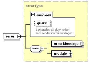 gluon_p210.png