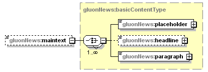 gluon3_diagrams/gluon3_p550.png