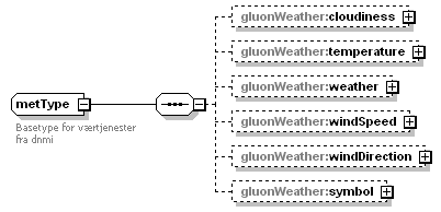 gluon3_diagrams/gluon3_p559.png