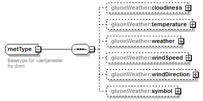 gluon3_1_p565.png