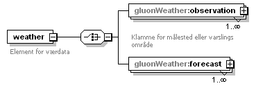 gluon3_diagrams/gluon3_p556.png