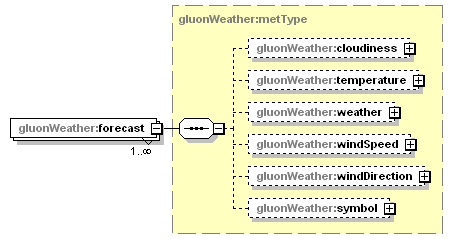 gluon3_diagrams/gluon3_p558.png